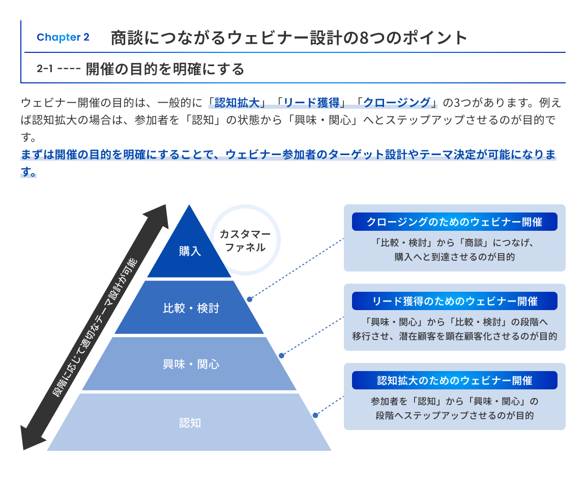 開催の目的を明確にする